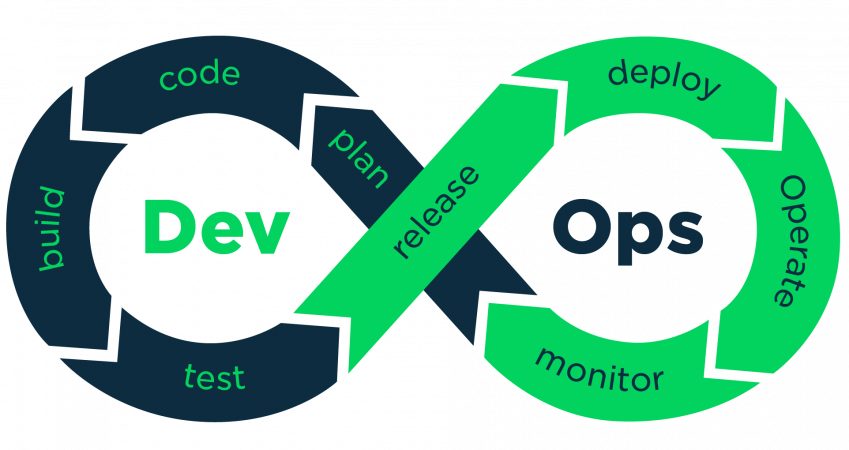 ITT-11: DevOps – Linux and Cloud